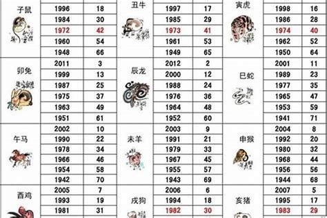 屬鼠的床位|12生肖床的方位擺放風水